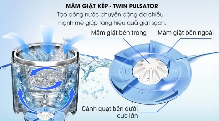 Công nghệ mâm giặt kép Twin Pulsator – Giặt sạch tối ưu